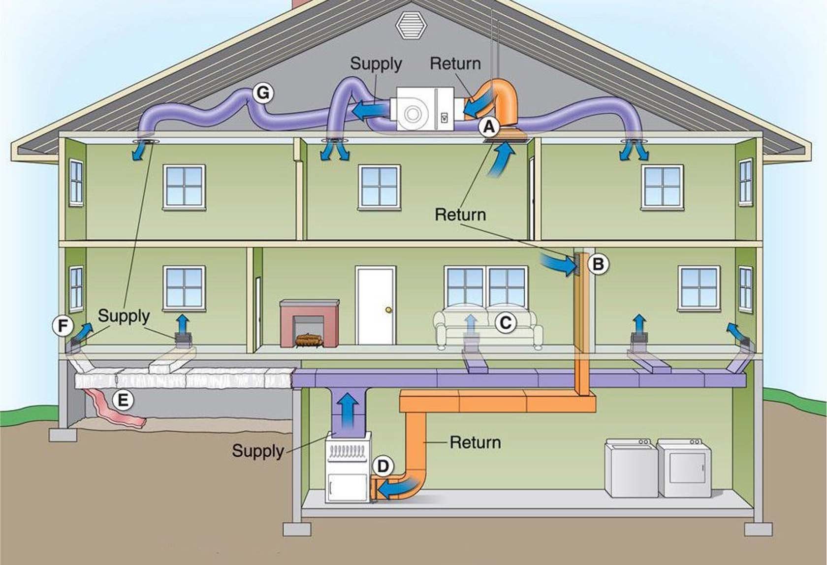 Отопление круглый год. Воздушное отопление в частном доме. Вентиляция в доме. Отопление вентиляция в частном доме. Воздушная система отопления частного дома.