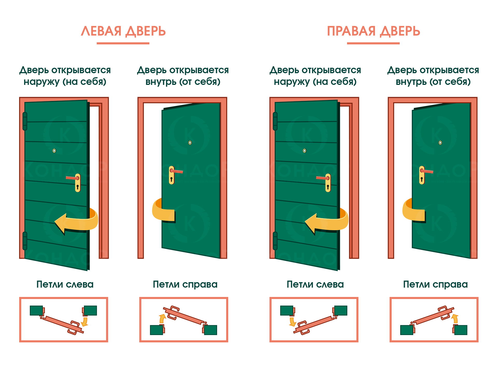 Как должны открываться двери в квартире