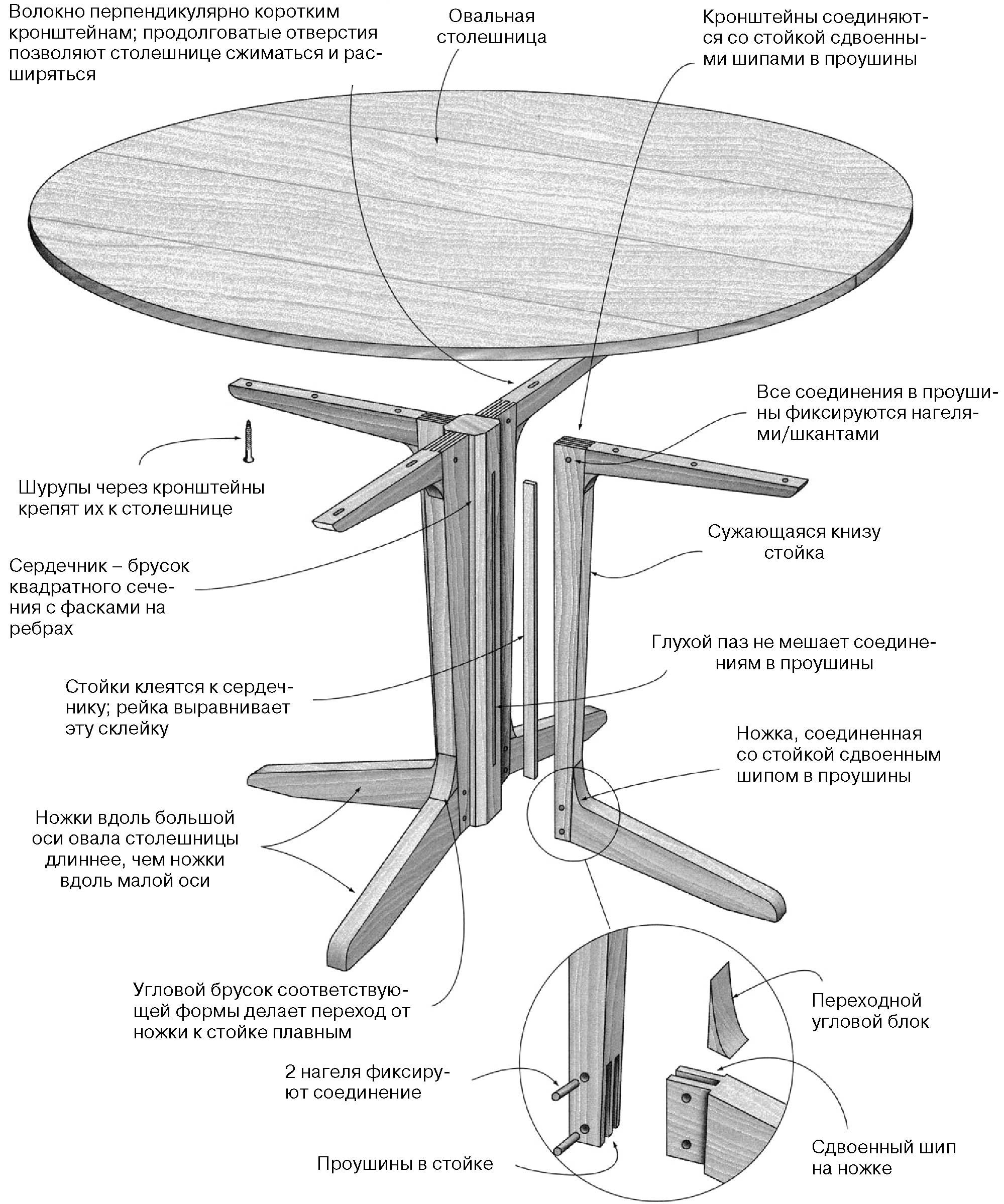 стол овальный раздвижной для кухни своими руками